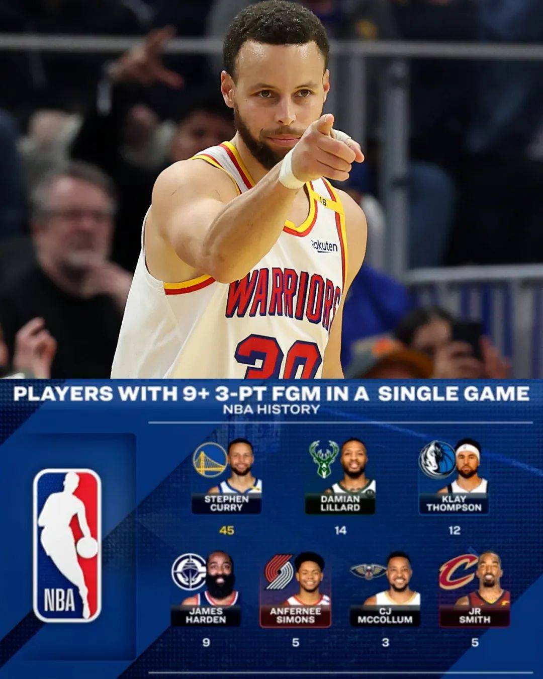 南韩男篮绝杀马刺，库里打破历史纪录