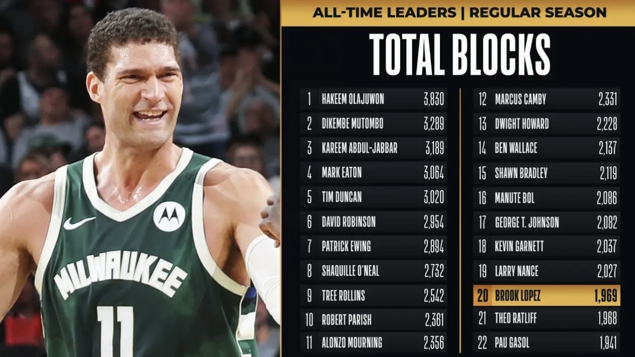 雄鹿横扫篮网，特雷杨制霸全场