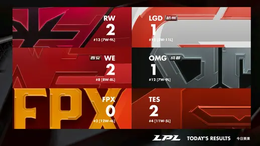 关于英雄联盟赛程公布，焦点大战一触即发的信息